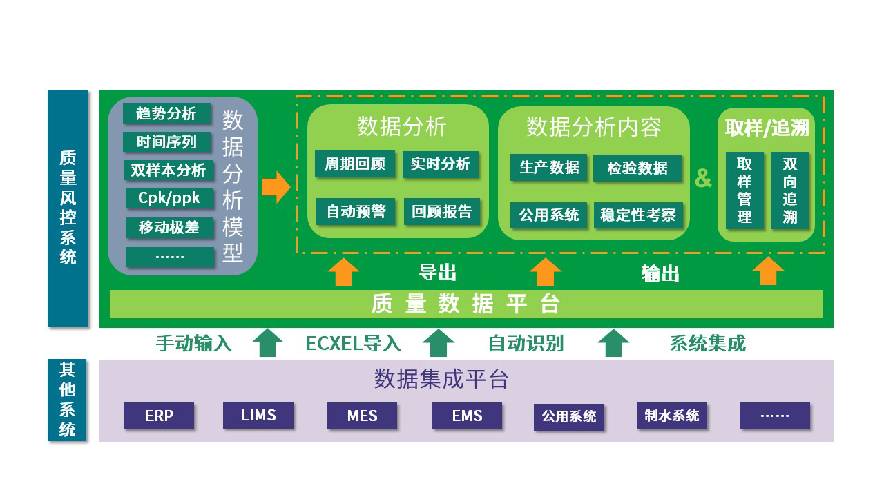 功能架構