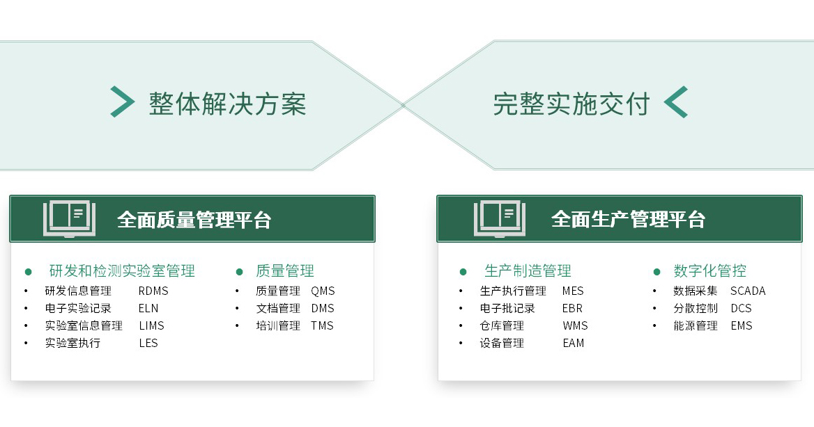 信息化業務